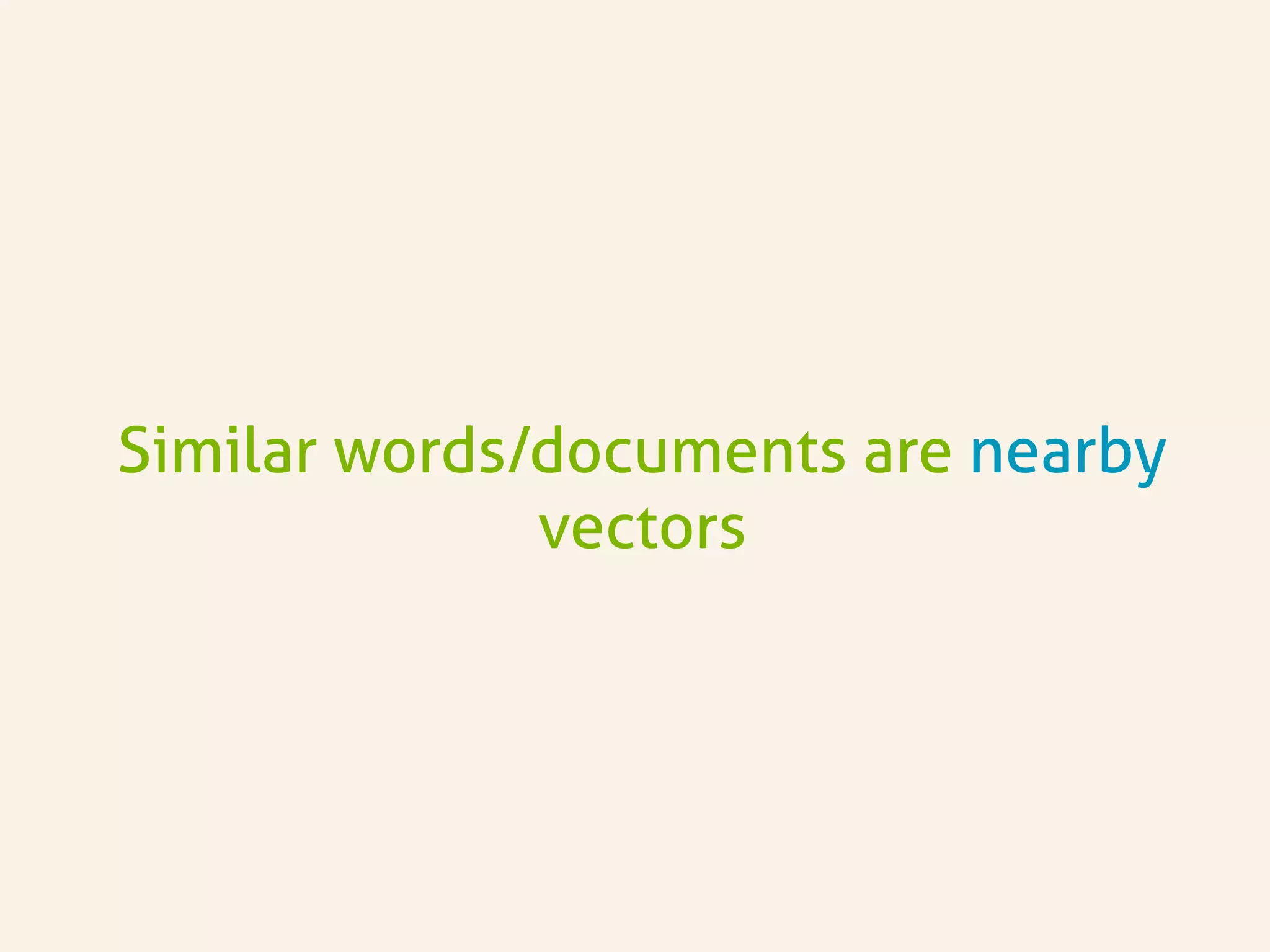 Similar words/documents are nearby
vectors
 