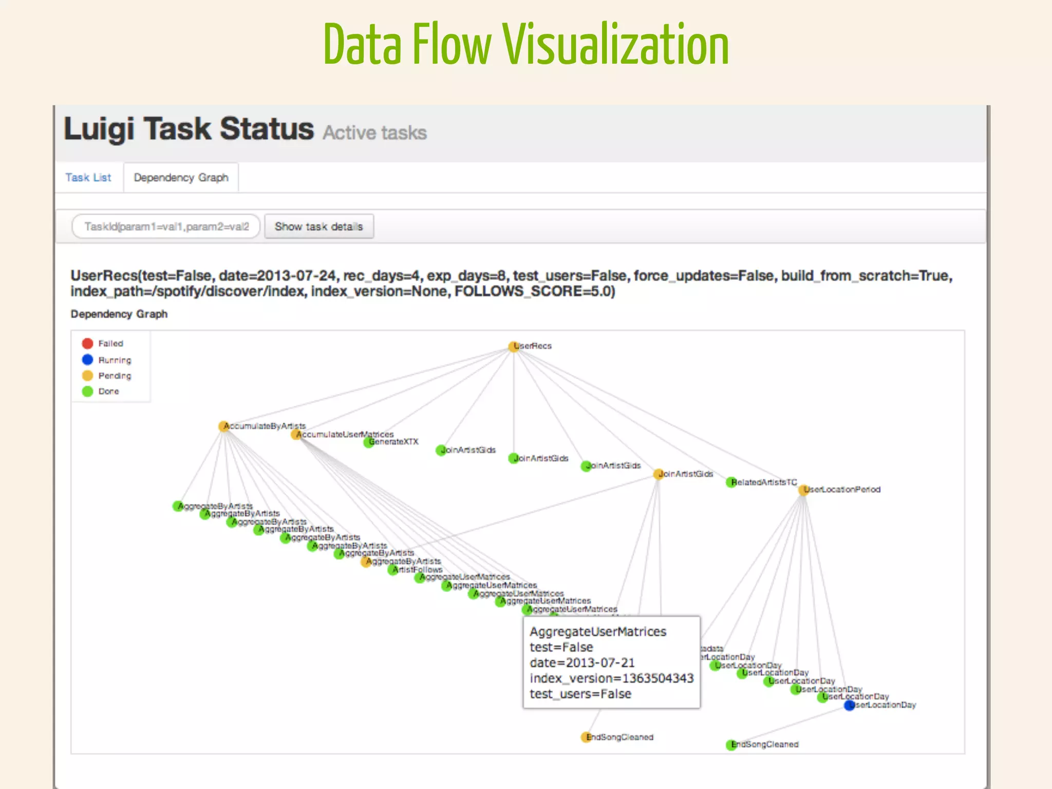 Data Flow Visualization
 