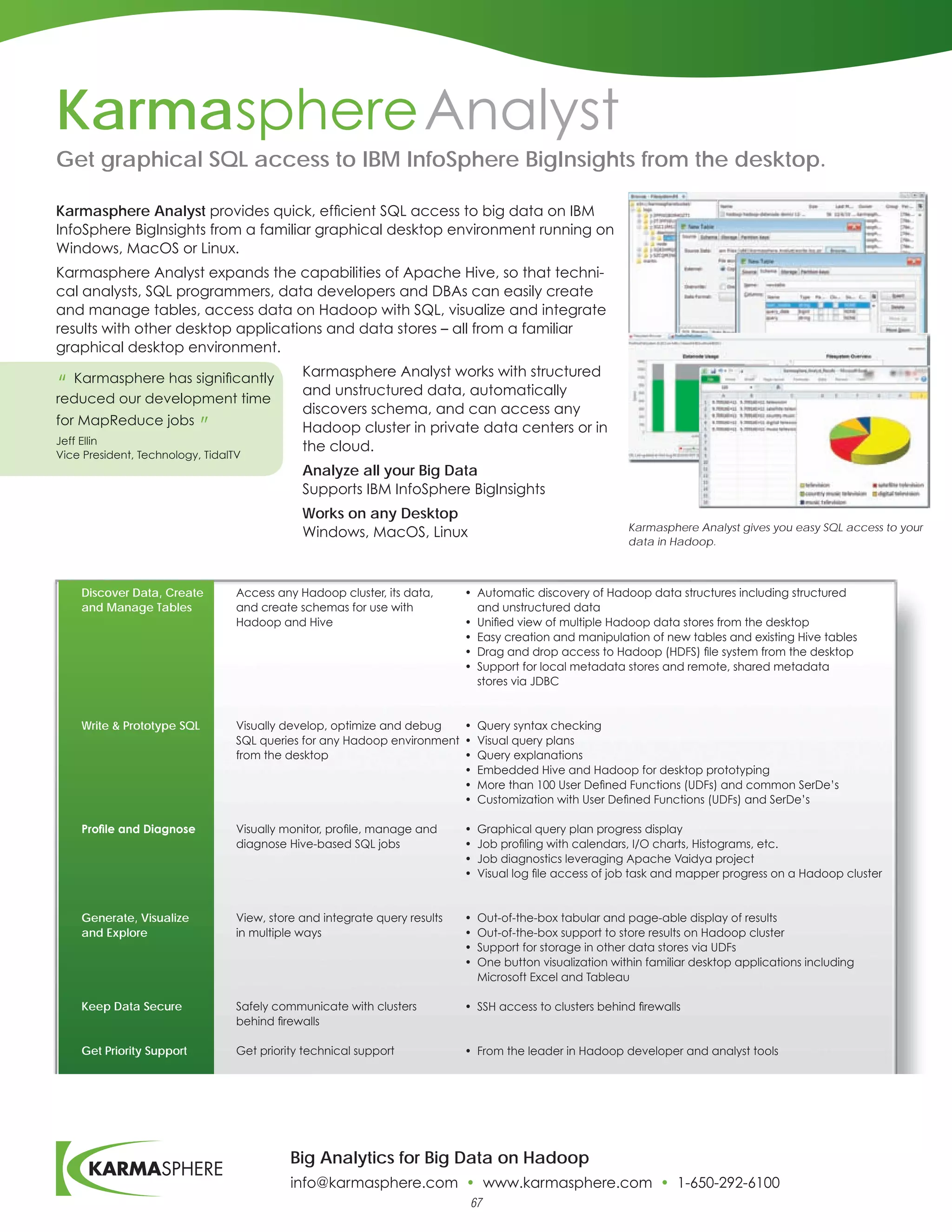 Karmasphere Analyst
Get graphical SQL access to IBM InfoSphere BigInsights from the desktop.

Karmasphere Analyst provides quick, efficient SQL access to big data on IBM
InfoSphere BigInsights from a familiar graphical desktop environment running on
Windows, MacOS or Linux.
Karmasphere Analyst expands the capabilities of Apache Hive, so that techni-
cal analysts, SQL programmers, data developers and DBAs can easily create
and manage tables, access data on Hadoop with SQL, visualize and integrate
results with other desktop applications and data stores – all from a familiar
graphical desktop environment.
                                              Karmasphere Analyst works with structured
“ Karmasphere has significantly
reduced our development time
                                              and unstructured data, automatically
                                              discovers schema, and can access any
for MapReduce jobs
Jeff Ellin
                           ”                  Hadoop cluster in private data centers or in
                                              the cloud.
Vice President, Technology, TidalTV
                                              Analyze all your Big Data
                                              Supports IBM InfoSphere BigInsights
                                              Works on any Desktop
                                                                                                            Karmasphere Analyst gives you easy SQL access to your
                                              Windows, MacOS, Linux
                                                                                                            data in Hadoop.



    Discover Data, Create         Access any Hadoop cluster, its data,      • Automatic discovery of Hadoop data structures including structured
    and Manage Tables             and create schemas for use with             and unstructured data
                                  Hadoop and Hive                           • Unified view of multiple Hadoop data stores from the desktop
                                                                            • Easy creation and manipulation of new tables and existing Hive tables
                                                                            • Drag and drop access to Hadoop (HDFS) file system from the desktop
                                                                            • Support for local metadata stores and remote, shared metadata
                                                                              stores via JDBC


    Write & Prototype SQL         Visually develop, optimize and debug   • Query syntax checking
                                  SQL queries for any Hadoop environment • Visual query plans
                                  from the desktop                       • Query explanations
                                                                         • Embedded Hive and Hadoop for desktop prototyping
                                                                         • More than 100 User Defined Functions (UDFs) and common SerDe’s
                                                                         • Customization with User Defined Functions (UDFs) and SerDe’s

    Profile and Diagnose          Visually monitor, profile, manage and     •   Graphical query plan progress display
                                  diagnose Hive-based SQL jobs              •   Job profiling with calendars, I/O charts, Histograms, etc.
                                                                            •   Job diagnostics leveraging Apache Vaidya project
                                                                            •   Visual log file access of job task and mapper progress on a Hadoop cluster


    Generate, Visualize           View, store and integrate query results   •   Out-of-the-box tabular and page-able display of results
    and Explore                   in multiple ways                          •   Out-of-the-box support to store results on Hadoop cluster
                                                                            •   Support for storage in other data stores via UDFs
                                                                            •   One button visualization within familiar desktop applications including
                                                                                Microsoft Excel and Tableau

    Keep Data Secure              Safely communicate with clusters          • SSH access to clusters behind firewalls
                                  behind firewalls

    Get Priority Support          Get priority technical support            • From the leader in Hadoop developer and analyst tools




                                            Big Analytics for Big Data on Hadoop
                                            info@karmasphere.com • www.karmasphere.com • 1-650-292-6100
                                                                             67
 