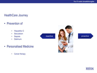 HealthCare Journey
• Prevention of
• Hepatitis C
• Seculsion
• Sepsis
• Delirium
• Personalised Medicine
• Cancer therapy
proactivereactive
 