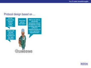 Protocol design based on …
How long
will the
trial take?
Will we be able to
recruit the
necessary volume
of patients in order
to collect data with
sufficient
statistical power to
meet regulatory
requirements?
Where will
we find
sufficient
numbers of
the right
patients?
Do the
inclusion/ex
clusion
criteria
make
sense?
 
