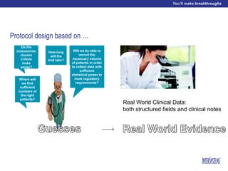 Protocol design based on …
How long
will the
trial take?
Will we be able to
recruit the
necessary volume
of patients in order
to collect data with
sufficient
statistical power to
meet regulatory
requirements?
Where will
we find
sufficient
numbers of
the right
patients?
Do the
inclusion/ex
clusion
criteria
make
sense?
Real World Clinical Data:
both structured fields and clinical notes
 