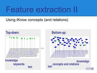 Feature extraction II
Using iKnow concepts (and relations)
 