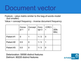 Document vector
Feature - value matrix similar to the bag-of-words model
(but smaller)
Value = concept frequency - inverse document frequency
Conce
pt 1
Concept
2
Conc
ept 3
<CRC>
1
…
(60k-
80k)
Patient #1 0 1 1 / 3 0
Patient #2 0.5 0 1 / 3 1
Patient #3 0.5 0 1 / 3 0
Deterioration: 59590 distinct features
Delirium: 80220 distinct features
 