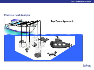 Classical Text Analysis
Top Down Approach
 