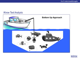 iKnow Text Analysis
tuna
lobster
sub
seahorse
treasur
e
cod
angel
fish
Bottom Up Approach
 