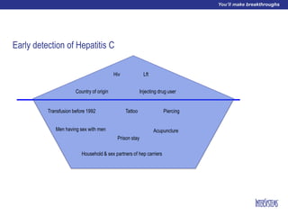 Early detection of Hepatitis C
Injecting drug user
Hiv Lft
Acupuncture
PiercingTattoo
Prison stay
Men having sex with men
Household & sex partners of hep carriers
Country of origin
Transfusion before 1992
 
