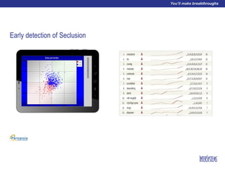 Early detection of Seclusion
 