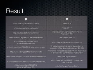 Result
                        p                                                      o
        <http://purl.org/dc/terms/modiﬁed>                               "2008-01-14"

         <http://purl.org/dc/terms/issued>                               "2000-07-11"

                                                          <http://dublincore.org/usage/terms/history/
       <http://purl.org/dc/terms/hasVersion>
                                                                       #hasVersion-003>

   <http://www.w3.org/2000/01/rdf-schema#label>                      "Has Version" @en-US

         <http://www.w3.org/2000/01/rdf-
                                                          <http://purl.org/dc/elements/1.1/relation>
             schema#subPropertyOf>
                                                        "A related resource that is a version, edition, or
<http://www.w3.org/2000/01/rdf-schema#comment>
                                                        adaptation of the described resource." @en-US
                                                    "This term is intended to be used with non-literal values
   <http://www.w3.org/2004/02/skos/core#note>
                                                         as deﬁned in the DCMI Abstract Model (http://
                                                      dublincore.org/documents/abstract-model/). As of
<http://www.w3.org/2000/01/rdf-schema#isDeﬁnedBy>                  <http://purl.org/dc/terms/>
                                                     December 2007, the DCMI Usage Board is seeking a
                                                       way to express this intention with a formal range
                                                          <http://www.w3.org/1999/02/22-rdf-syntax-
                                                                      declaration." @en-US
<http://www.w3.org/1999/02/22-rdf-syntax-ns#type>
                                                                          ns#Property>
         <http://www.w3.org/2000/01/rdf-
                                                              <http://purl.org/dc/terms/relation>
             schema#subPropertyOf>
 