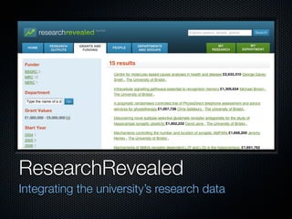 ResearchRevealed
Integrating the university’s research data
 