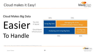 Cloud makes it Easy!
Cloud Makes Big Data

Easier
To Handle
Image Courtesy: http://www.slideshare.net/AmazonWebServicesLATAM/big-data-on-aws?

Cloud IT Better

10

 