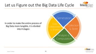 Let us Figure out the Big Data Life Cycle
Generation
In order to make the entire process of
Big Data more tangible, it is divided
into 4 stages:

Data
Collaboration
& Sharing

Collection
& Store

Analyze &
Computation

Cloud IT Better

11

 