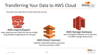 Transferring Your Data to AWS Cloud
To transfer your Data Sets on to the Cloud You can Use:

AWS Import/Export

AWS Storage Gateway

Move large amounts of data into and out of AWS
using portable storage devices for transport

Secure Integration between an On-premises
IT & AWS’s storage infrastructure

AWS Direct Connect
Establish a dedicated network connection
from your premises to AWS

Cloud IT Better

13

 