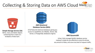 Collecting & Storing Data on AWS Cloud

AWS Relational
Database Service (RDS)
Simple Storage Service (S3)
Write, read, and delete objects
containing from 1 byte to 5
terabytes of data each.

A full featured relational databases giving you
access to capabilities of a MySQL, Oracle, SQL
Server, or PostgreSQL databases engines

AWS DynamoDB
A fast, fully managed NoSQL database service
making it simple & cost-effective to store & retrieve
any amount of data, and serve any level of request traffic.

Cloud IT Better

14

 