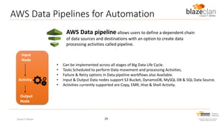 AWS Data Pipelines for Automation
AWS Data pipeline allows users to define a dependent chain
of data sources and destinations with an option to create data
processing activities called pipeline.
Input
Node

Activity

•
•
•
•
•

Can be implemented across all stages of Big Data Life Cycle.
Tasks Scheduled to perform Data movement and processing Activities.
Failure & Retry options in Data pipeline workflows also Available.
Input & Output Data nodes support S3 Bucket, DynamoDB, MySQL DB & SQL Data Source.
Activities currently supported are Copy, EMR, Hive & Shell Activity.

Output
Node

Cloud IT Better

19

 