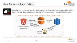 Use Case - Cloudlytics
Cloudlytics is a Pay-as-you-Go, SaaS based Log Analytics Tool powered by AWS. It
Takes the Big Data Approach using AWS Components such as EMR & Redshift.

Processed
Data

Processing

Customer Log Files
Stored in S3
Customer
Reports

Cloud IT Better

22

 