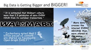 Big Data is Getting Bigger and BIGGER!
“ It is estimated that Walmart collects
more than 2.5 petabytes of data EVERY
HOUR from its customer transactions ”

“ More data
crosses the
internet EVERY
SECOND than
were stored in
the entire
internet just
20 years ago? “

“ Zuckerberg noted that 1
billion pieces of content
are shared via Facebook’s
Open Graph DAILY ! “
Cloud IT Better

5

 