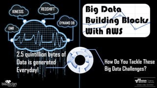 KINESIS

REDSHIFT
DYNAMO DB

EMR

2.5 quintillion bytes of
Data is generated
Everyday!

Big Data
Building Blocks
With AWS
How Do You Tackle These
Big Data Challenges?

 