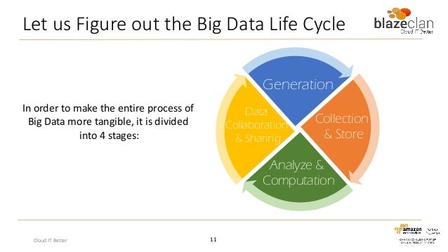 Data Warehousing Building Blocks Data Warehousing Building Blocks
