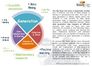 KINESIS REDSHIFT
EMR
DYNAMO DB
The Big Data Life Cycle is essentially divided
into 4 sections, the first of these phases is
Getting or generating the data. The Cost of
data generation is falling rapidly which has
resulted in vast amount of data being
generated. Data is generated from multiple
sources in multiple different formats. While
data generation step happens at different
sources, you need to have your own
resources to succeed in the following steps;
i.e. collect, store, analyze and sharing the
data. Traditional hardware and software
technologies are not capable of handling such
high volumes of data generated in multiple
formats.
To process Big Data, as we have discussed
earlier you require software that is designed
for distribution, with easy programming
model and independent of the underlying
platform. One example of such a software
ecosystem is Hadoop. Also vast amounts of
hardware infrastructure would be required to
process this Big Data where the hardware has
to be scalable and distributed. We see a
calling for Cloud Computing again.
Generation
Collection
& Store
Analyze &
Computation
Data
Collaboration
& Sharing
A Jump Start Guide to Big Data on AWS Cloudl28
 