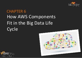 CHAPTER 6
How AWS Components
Fit in the Big Data Life
Cycle
 