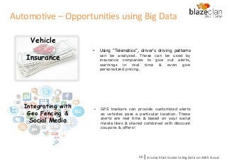 Vehicle
Insurance
• Using "Telematics", driver's driving patterns
can be analyzed. These can be used by
insurance companies to give out alerts,
warnings in real time & even give
personalized pricing.
Integrating with
Geo Fencing &
Social Media
• GPS trackers can provide customized alerts
as vehicles pass a particular location. These
alerts are real time & based on your social
media likes & shared combined with discount
coupons & offers!
Automotive – Opportunities using Big Data
A Jump Start Guide to Big Data on AWS Cloudl56
 