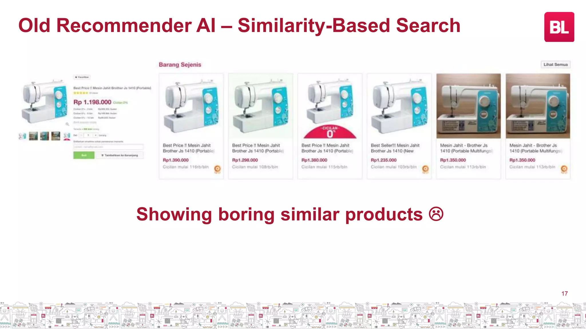 Old Recommender AI – Similarity-Based Search
17
Showing boring similar products 
 