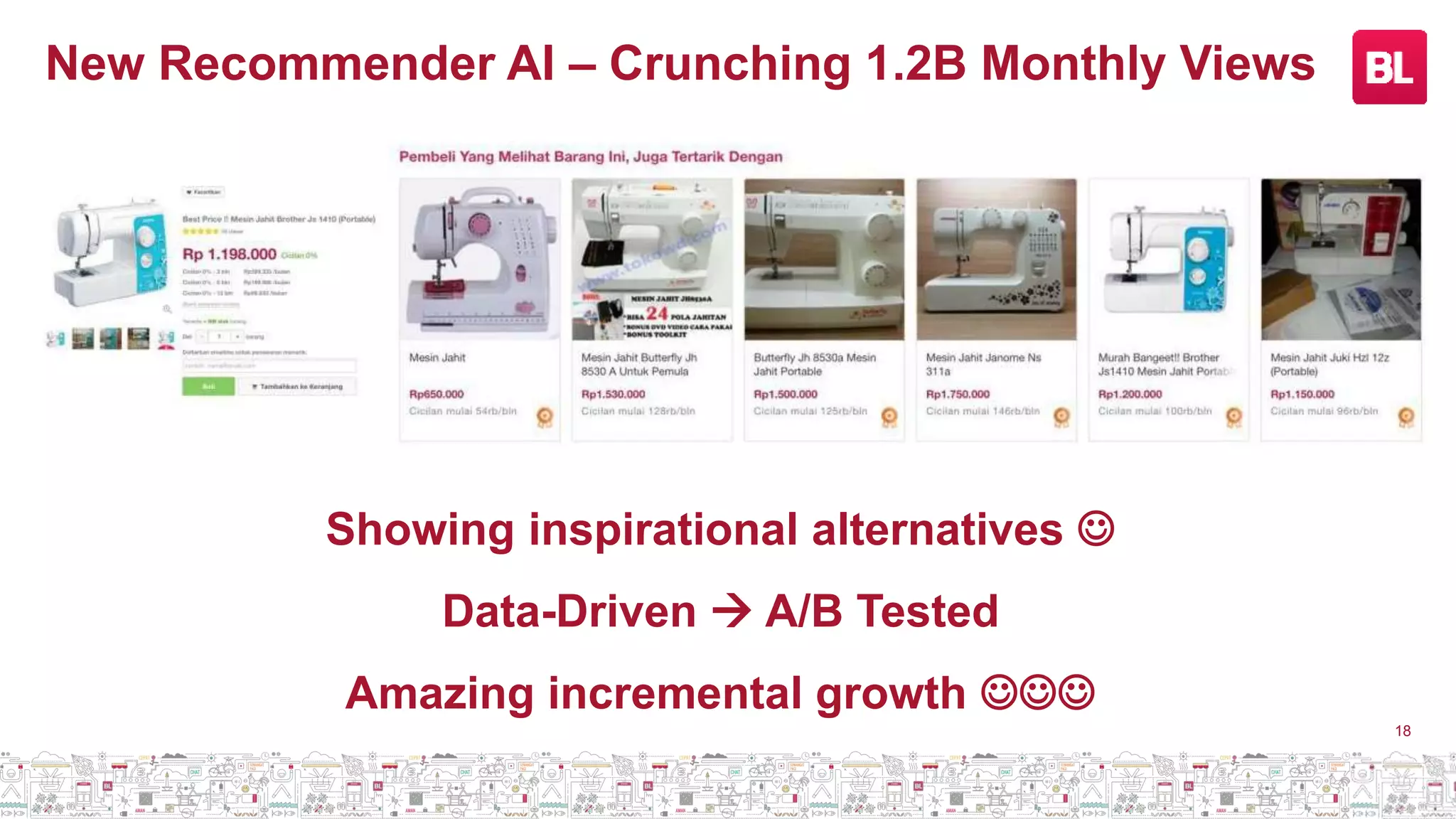 New Recommender AI – Crunching 1.2B Monthly Views
18
Showing inspirational alternatives 
Data-Driven  A/B Tested
Amazing incremental growth 
 