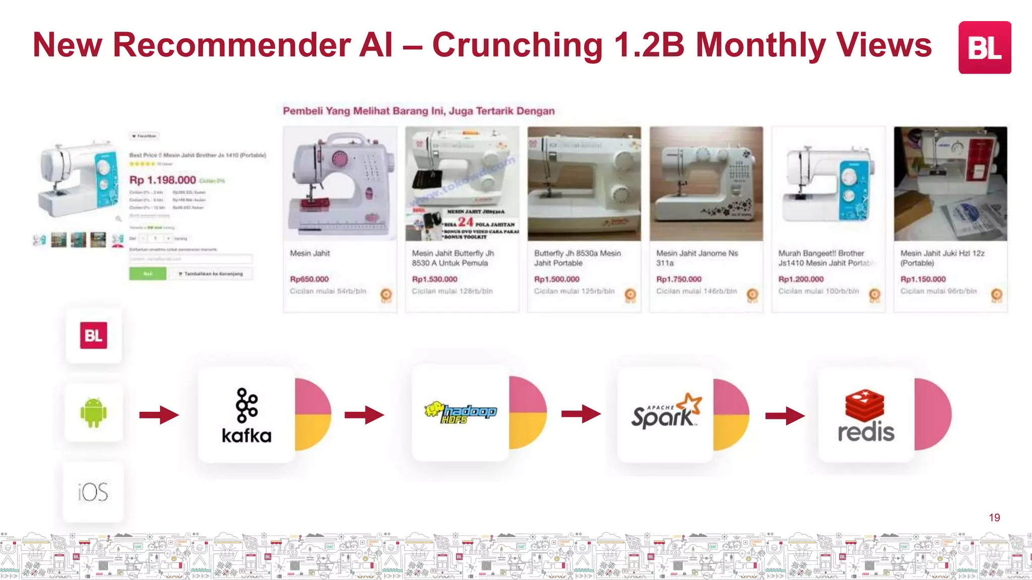 New Recommender AI – Crunching 1.2B Monthly Views
19
 