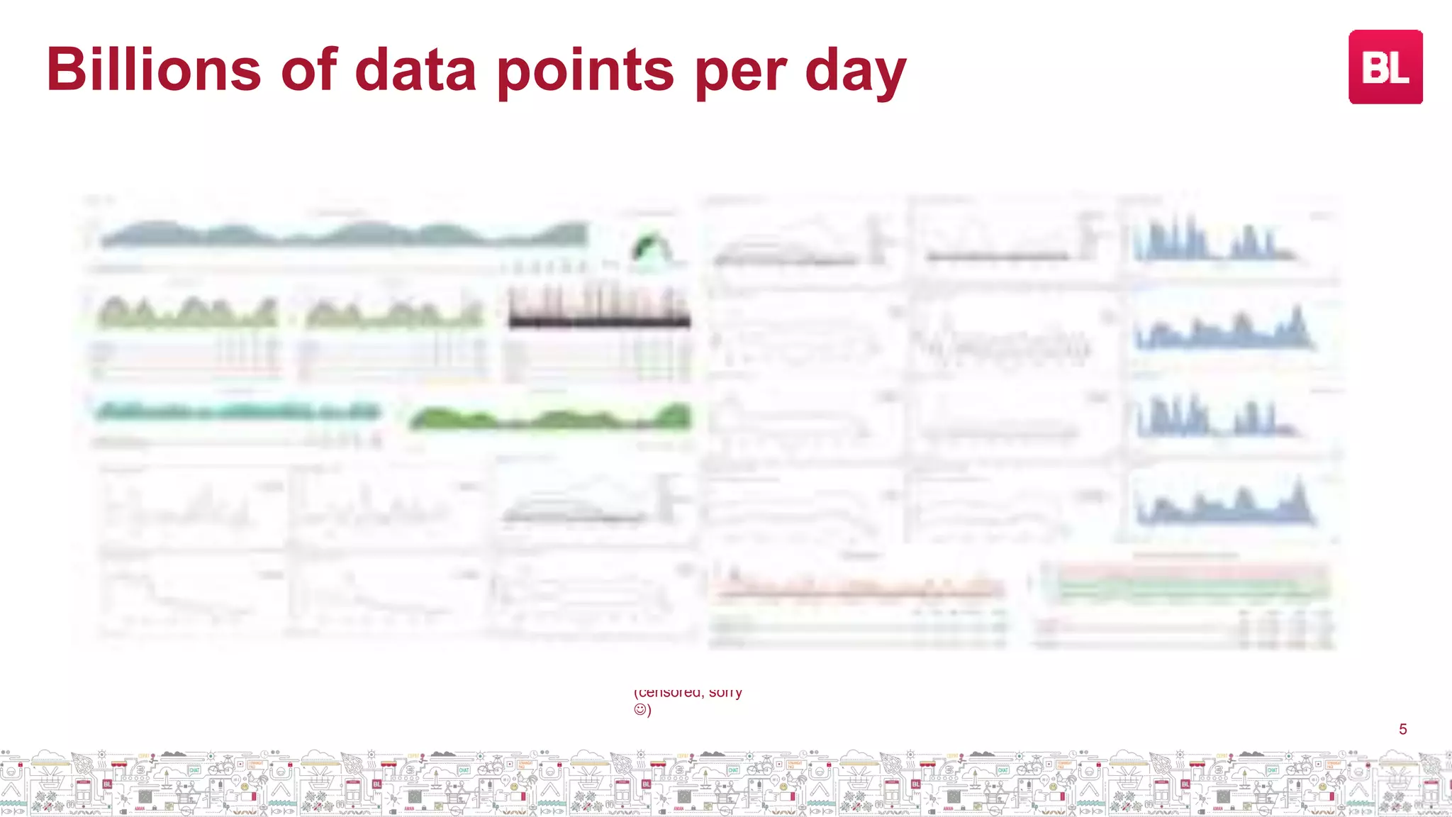 Billions of data points per day
(censored, sorry
)
5
 