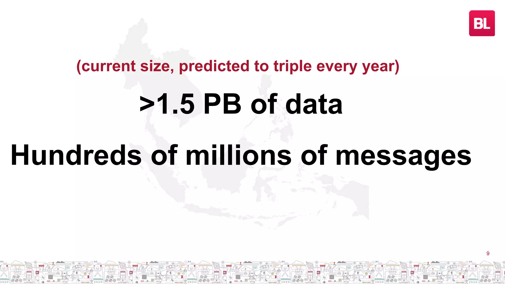 9
>1.5 PB of data
Hundreds of millions of messages
(current size, predicted to triple every year)
 