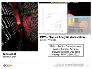 PAW – Physics Analysis Workstation
Source: Wikipedia

Tape robot

Data collection & analysis was
done in Fortran. Advance
analysis/statistics was done
through PAW. [1996-2002]

Source: CERN

FROM THE BIG BANG TO ECOMMERCE,
A JOURNEY IN MAKING SENSE OF BIG DATA

10

 
