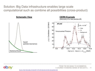 Solution: Big Data infrastructure enables large scale
computational such as combine all possibilities (cross-product)
Schematic View

CERN Example
(discovery of a new particle bb)

Signal
(particle resonance)

Statistical Noise

FROM THE BIG BANG TO ECOMMERCE,
A JOURNEY IN MAKING SENSE OF BIG DATA
Source: http://www.atlas.ch/news/2011/ATLAS-discovers-its-first-new-particle.html

11

 