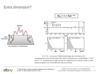 Extra dimension?
MS > 1.1 TeV ***

graviton

extra
dimension

e+
e+
ee-

our universe in 4 dimensions

*** Patrick Deglon, Etude de la diffusion Bhabha avec le détecteur L3
au LEP, Th. phys. Genève, 2002; Sc. 3332

FROM THE BIG BANG TO ECOMMERCE,
A JOURNEY IN MAKING SENSE OF BIG DATA

13

 