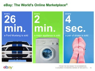 eBay: The World's Online Marketplace®
every

every

every

26
2
4
min. min. sec.
a Ford Mustang is sold

a major appliance is sold

a pair of shoes is sold

FROM THE BIG BANG TO ECOMMERCE,
A JOURNEY IN MAKING SENSE OF BIG DATA

16

 
