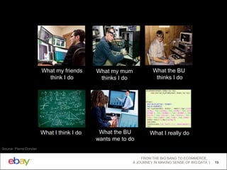 What my friends
think I do

What my mum
thinks I do

What the BU
thinks I do

What I think I do

What the BU
wants me to do

What I really do

Source: Pierre Donzier
FROM THE BIG BANG TO ECOMMERCE,
A JOURNEY IN MAKING SENSE OF BIG DATA

19

 