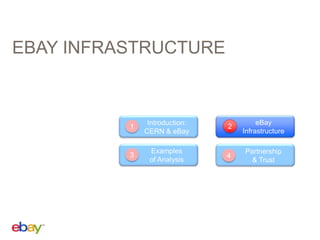 EBAY INFRASTRUCTURE

1

Introduction:
CERN & eBay

2

eBay
Infrastructure

3

Examples
of Analysis

4

Partnership
& Trust

 