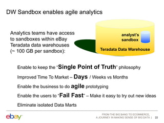 DW Sandbox enables agile analytics

Analytics teams have access
to sandboxes within eBay
Teradata data warehouses
(~ 100 GB per sandbox):
• Enable to keep the “Single

analyst’s
sandbox
Teradata Data Warehouse

Point of Truth” philosophy

• Improved Time To Market – Days / Weeks vs Months
• Enable the business to do agile prototyping
• Enable the users to “Fail

Fast” – Make it easy to try out new ideas

• Eliminate isolated Data Marts
FROM THE BIG BANG TO ECOMMERCE,
A JOURNEY IN MAKING SENSE OF BIG DATA

22

 