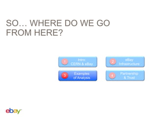 SO… WHERE DO WE GO
FROM HERE?

1

Intro:
CERN & eBay

2

eBay
Infrastructure

3

Examples
of Analysis

4

Partnership
& Trust

 