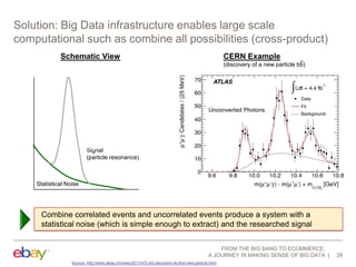 Solution: Big Data infrastructure enables large scale
computational such as combine all possibilities (cross-product)
Schematic View

CERN Example
(discovery of a new particle bb)

Signal
(particle resonance)

Statistical Noise

Combine correlated events and uncorrelated events produce a system with a
statistical noise (which is simple enough to extract) and the researched signal
FROM THE BIG BANG TO ECOMMERCE,
A JOURNEY IN MAKING SENSE OF BIG DATA
Source: http://www.atlas.ch/news/2011/ATLAS-discovers-its-first-new-particle.html

28

 