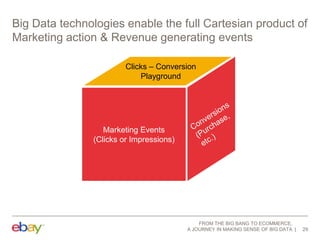 Big Data technologies enable the full Cartesian product of
Marketing action & Revenue generating events
Clicks – Conversion
Playground

Marketing Events
(Clicks or Impressions)

FROM THE BIG BANG TO ECOMMERCE,
A JOURNEY IN MAKING SENSE OF BIG DATA

29

 