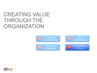 CREATING VALUE
THROUGH THE
ORGANIZATION
1

Introduction:
CERN & eBay

2

eBay
Infrastructure

3

Examples
of Analysis

4

Partnership
& Trust

 