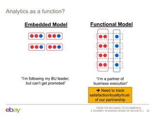 Analytics as a function?
Embedded Model

Functional Model

“I‟m following my BU leader,
but can‟t get promoted”

“I‟m a partner of
business execution”
 Need to track
satisfaction/loyalty/trust
of our partnership
FROM THE BIG BANG TO ECOMMERCE,
A JOURNEY IN MAKING SENSE OF BIG DATA

32

 