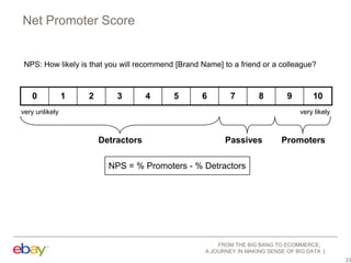 Net Promoter Score

NPS: How likely is that you will recommend [Brand Name] to a friend or a colleague?

0

1

2

3

4

5

6

7

8

very unlikely

9

10
very likely

Detractors

Passives

Promoters

NPS = % Promoters - % Detractors

FROM THE BIG BANG TO ECOMMERCE,
A JOURNEY IN MAKING SENSE OF BIG DATA

33

 