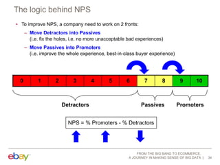 The logic behind NPS
• To improve NPS, a company need to work on 2 fronts:
– Move Detractors into Passives
(i.e. fix the holes, i.e. no more unacceptable bad experiences)
– Move Passives into Promoters
(i.e. improve the whole experience, best-in-class buyer experience)

0

1

2

3

Detractors

4

5

6

7

8

Passives

9

10

Promoters

NPS = % Promoters - % Detractors

FROM THE BIG BANG TO ECOMMERCE,
A JOURNEY IN MAKING SENSE OF BIG DATA

34

 