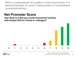 NPS is a measurement of Loyalty in a free environment. In a
paid environment, it‟s more a measurement of Trust between
co-workers/partners

Net Promoter Score
How likely is it that you would recommend working
with Analyst XXX to a friend or colleague?

0

1

2

3

4

5

6

7

8

9

10

FROM THE BIG BANG TO ECOMMERCE,
A JOURNEY IN MAKING SENSE OF BIG DATA

36

 