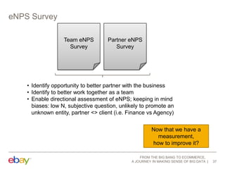 eNPS Survey
Team eNPS
Survey

Partner eNPS
Survey

• Identify opportunity to better partner with the business
• Identify to better work together as a team
• Enable directional assessment of eNPS; keeping in mind
biases: low N, subjective question, unlikely to promote an
unknown entity, partner <> client (i.e. Finance vs Agency)
Now that we have a
measurement,
how to improve it?
FROM THE BIG BANG TO ECOMMERCE,
A JOURNEY IN MAKING SENSE OF BIG DATA

37

 