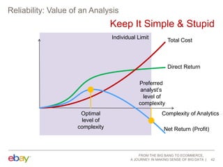 Reliability: Value of an Analysis

Keep It Simple & Stupid
Individual Limit

Total Cost

Direct Return
Preferred
analyst‟s
level of
complexity
Optimal
level of
complexity

Complexity of Analytics

Net Return (Profit)

FROM THE BIG BANG TO ECOMMERCE,
A JOURNEY IN MAKING SENSE OF BIG DATA

42

 