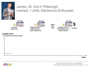 James, 32, live in Pittsburgh,
married, 1 child, Electronics Enthusiast
Site Visit

Site Visit

YouTube
Display Click

Site Visit
Offline
Store
Visit

Google Search on
“Digital Camera”,
click on eBay PS Ad

Google Search on
“eBay Digital Camera”
Click on NS link

Purchase

Loyalty Level
i.e. Likelihood to purchase on eBay
Woa.. They
really have
nice deals
on eBay

Ah…yes, e
Bay was a
good idea
– what do
they have?

That‟s really
expensive in
a store

Let‟s get
that
camera
now

Time
FROM THE BIG BANG TO ECOMMERCE,
A JOURNEY IN MAKING SENSE OF BIG DATA

51

 