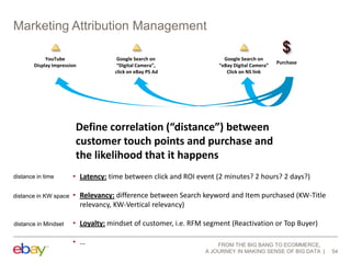 Marketing Attribution Management
YouTube
Display Impression

Google Search on
“Digital Camera”,
click on eBay PS Ad

Google Search on
“eBay Digital Camera”
Click on NS link

Purchase

Define correlation (“distance”) between
customer touch points and purchase and
the likelihood that it happens
distance in time
distance in KW space

distance in Mindset

• Latency: time between click and ROI event (2 minutes? 2 hours? 2 days?)

• Relevancy: difference between Search keyword and Item purchased (KW-Title
relevancy, KW-Vertical relevancy)
• Loyalty: mindset of customer, i.e. RFM segment (Reactivation or Top Buyer)
• …

FROM THE BIG BANG TO ECOMMERCE,
A JOURNEY IN MAKING SENSE OF BIG DATA

54

 